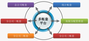 上弦科技檔案管理系統(tǒng) 為您的業(yè)務消除后顧之憂