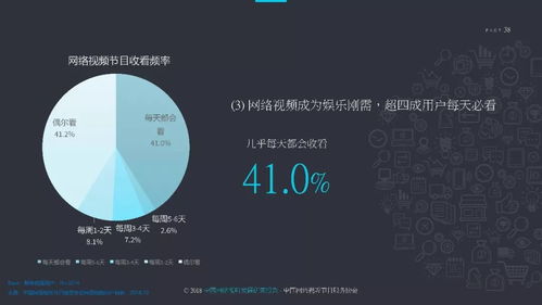 2018中國網(wǎng)絡視聽發(fā)展研究報告 技術(shù)開發(fā)驅(qū)動行業(yè)新變革
