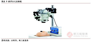 逸德醫(yī)療（839056）深度報告 構筑外科手術顯微鏡全生態(tài)鏈，設備與耗材雙輪驅(qū)動開辟中長期成長空間