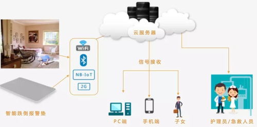 上海邁動(dòng)亮相第十三屆中國(guó)國(guó)際養(yǎng)老、輔具及康復(fù)醫(yī)療博覽會(huì)，引領(lǐng)計(jì)算機(jī)軟硬件創(chuàng)新解決方案
